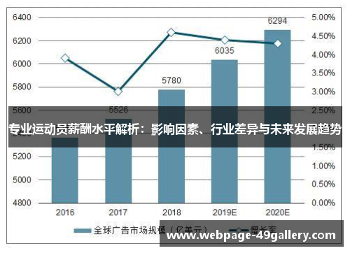 专业运动员薪酬水平解析：影响因素、行业差异与未来发展趋势